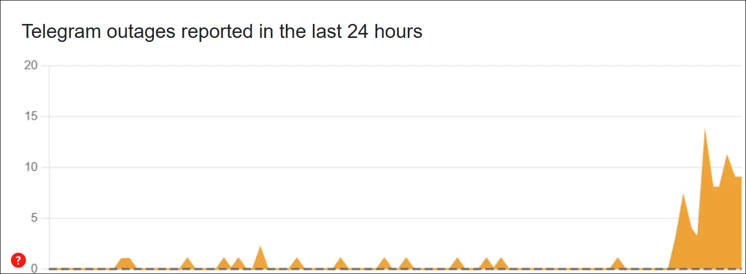 telegram server status